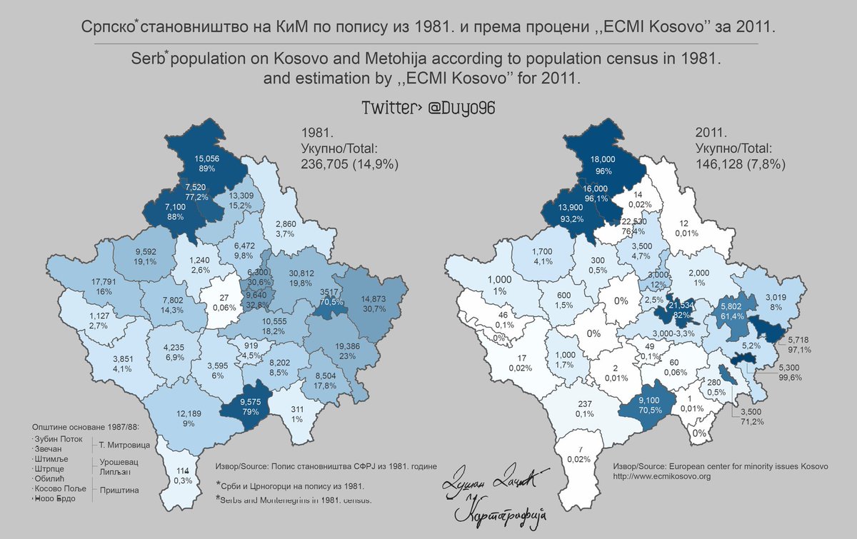 18. For an even clearer picture, let's have a look at  @Duyo96 maps in  #Kosovo &  #Metohija, w/ 2 comparisons:- 1981/2011, on which the shrinking of  #Serbia|n population is already visible & countable.- 1903/2011, on which an  #EthnicCleansing of 70% of Serbian lands is visible.