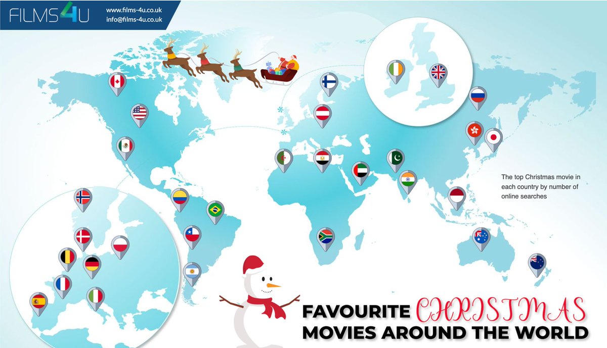 Films4UInvest's tweet photo. We’ve tracked Google searches every December – going back the last five years! – to monitor the popularity of Christmas films around the world. Here are some of our favourite finds:

https://t.co/TFQSyjYad2

#christmasfilms #topchristmasmovies #xmas #christmas #top10 #top10films https://t.co/ON65JU8Feh