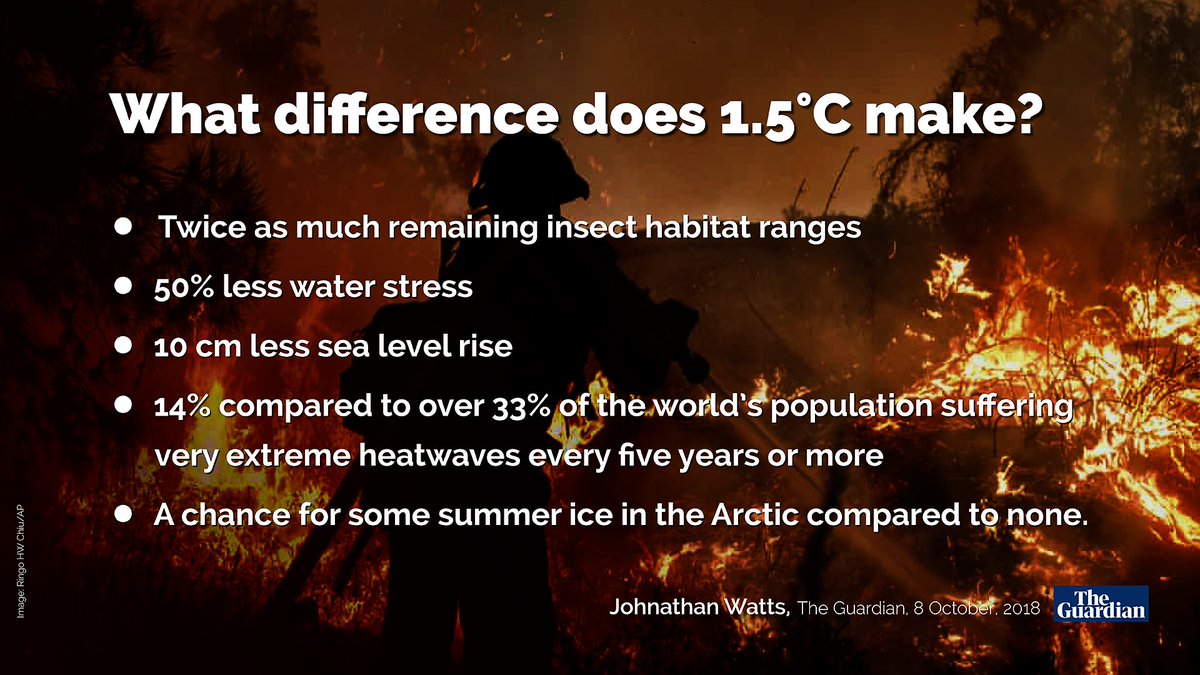 2018: The world’s leading climate scientists warned there are only 12 years for global warming to be kept to a maximum of 1.5C, “beyond which even half a degree will significantly worsen the risks of drought, floods, extreme heat and poverty” https://www.theguardian.com/environment/2018/oct/08/global-warming-must-not-exceed-15c-warns-landmark-un-report