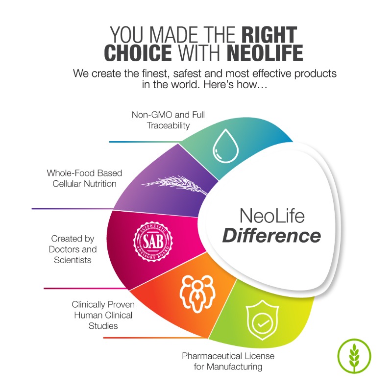 NeoLife_Africa's tweet photo. Just five more reasons why you can trust NeoLife Products to help you take charge of your health. #NeoLifeAfrica #NeoLifeDifference https://t.co/0k07eAyqJd