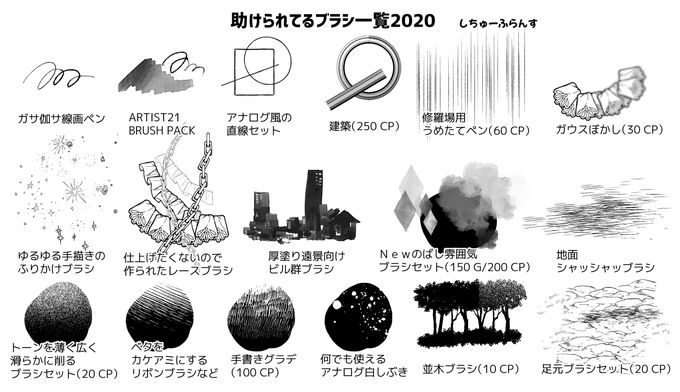 A List Of Tweets Where フシタス Was Sent As Clipstudio 1 Whotwi Graphical Twitter Analysis