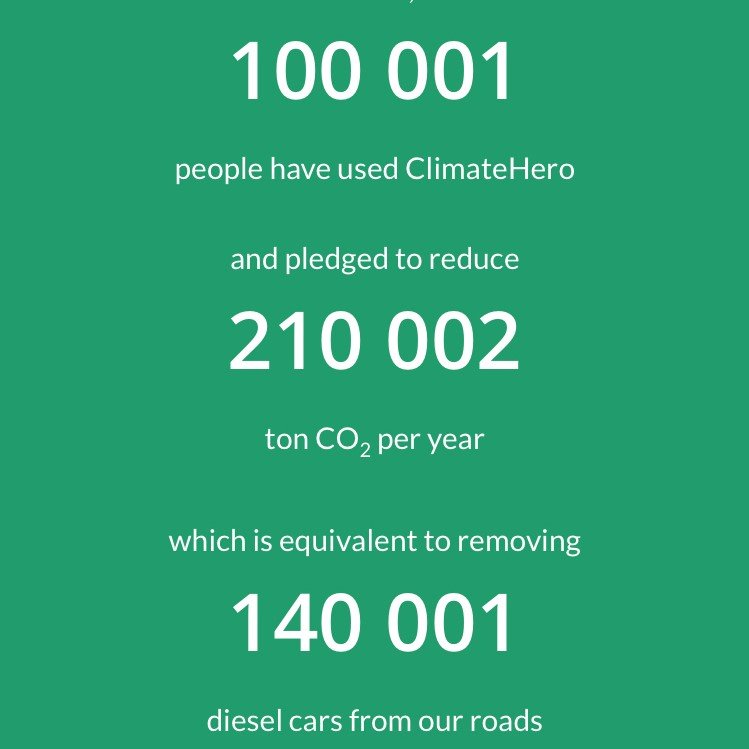 ClimateHero_me's tweet photo. We just reach a major milestone: 100 000 users 🙌
#ClimateHero #WeCanSolveThis #Lettherebechange and join the #racetozero! https://t.co/yarZ8G9v7v
