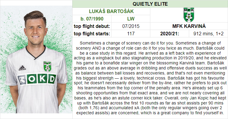 2) Quietly elite winger