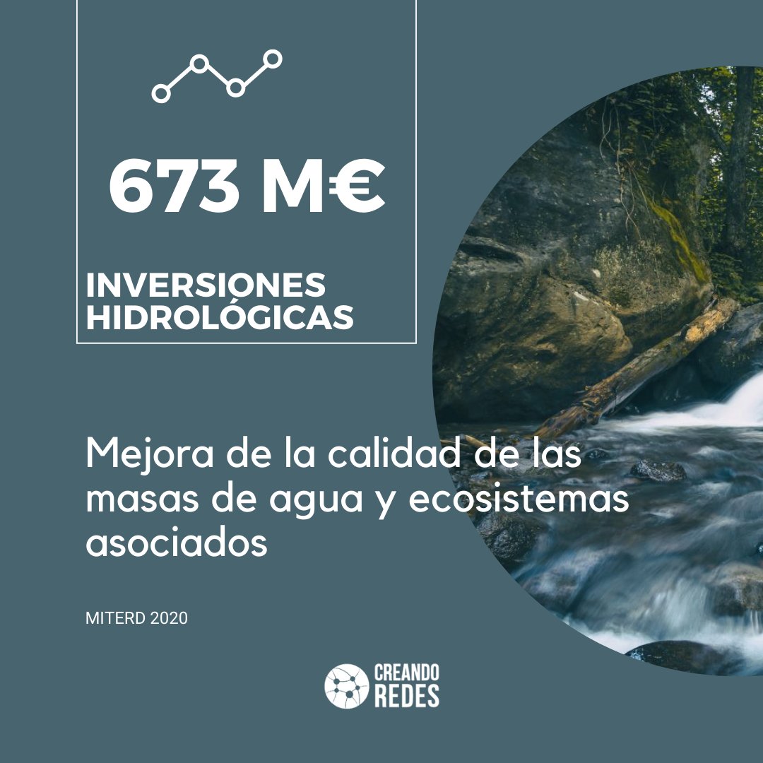 En 2021 se destinarán casi 700M€ a #proyectos de #conservación y #restauración de #ecosistemas fluviales. Fórmate con nosotros!
creandoredes.es/campuscr/produ…
Aprovecha nuestro descuento de Navidad del 50%!
#CreandoRedes  #formacion #rios #biodiversidad #calidaddelagua #agua #gestion