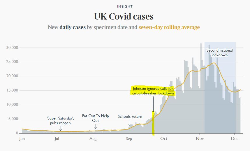 2/ Sunak is a killer. Forget the grinning waiter act during the launch of "Eat out to help out". Sunak was the dissenting voice that vetoed lock down and convinced Johnson to ignore scientific advice resulting in thousands of deaths.