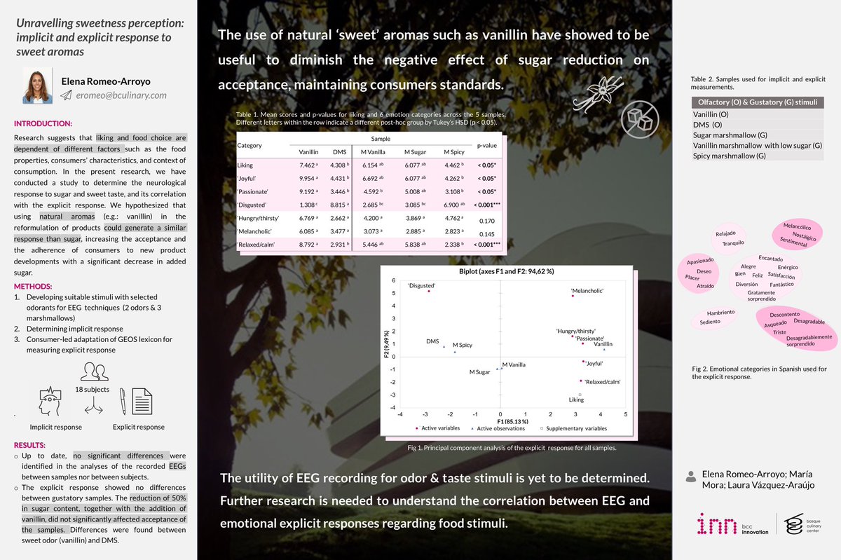 Ready for poster sessions at #eurosense2020 !!! Unravelling sweetness perception 🍬 #phd #bccinnovation @bculinary