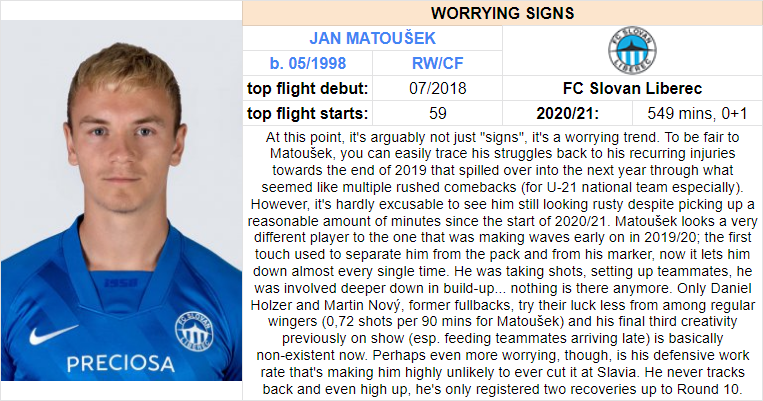 3) Winger showing worrying signs