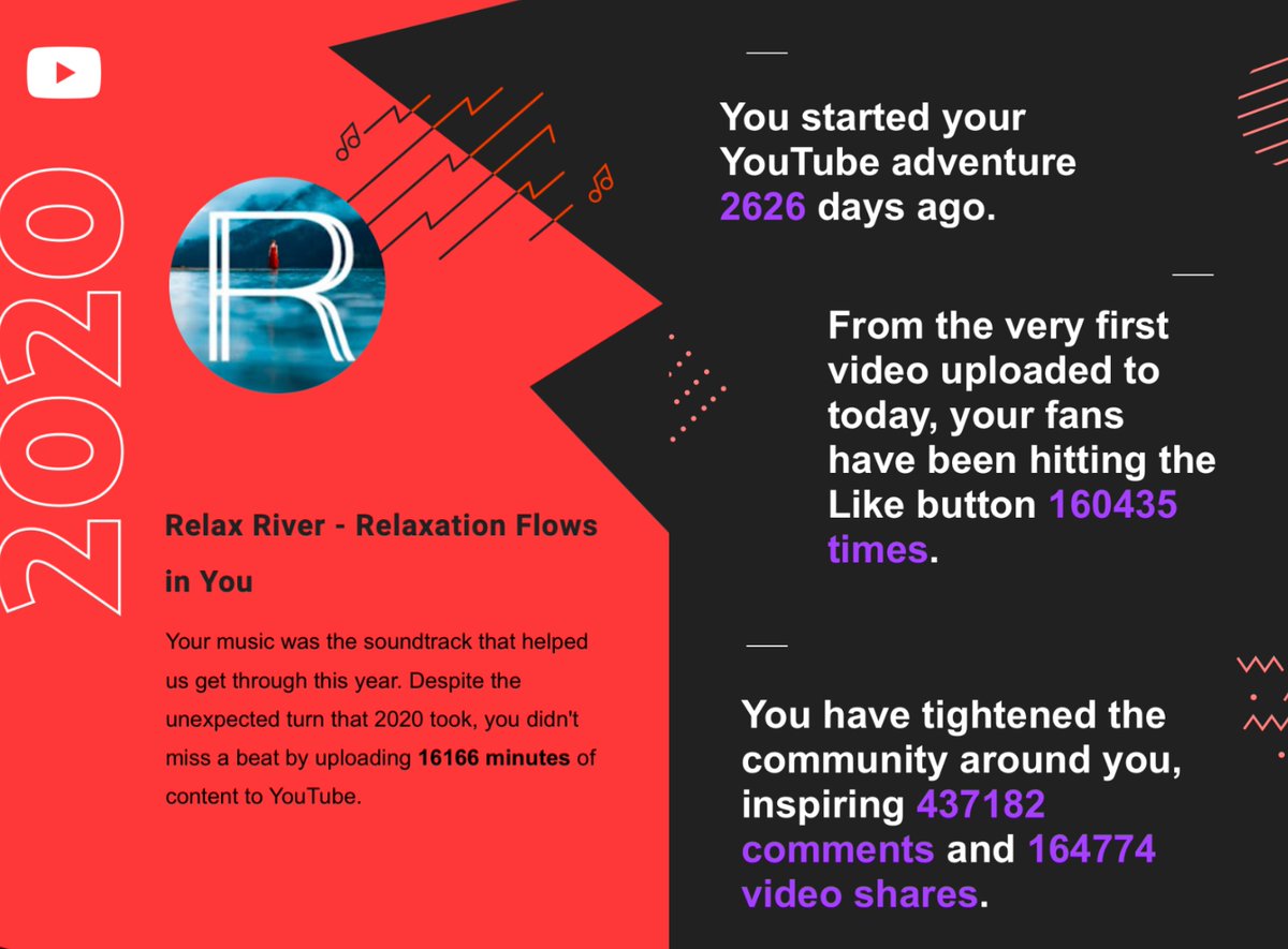 relax_river's tweet photo. 36Million views, 437K comments, 160K likes.
2020 has been a very tough year and we want to thank you from the bottom of our hearts for this amazing result on Youtube ❤️  https://t.co/4GyLB16g3h https://t.co/UO92YCQZm4
