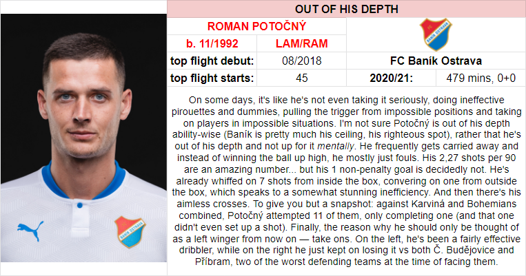 4) Winger who's out of his depth