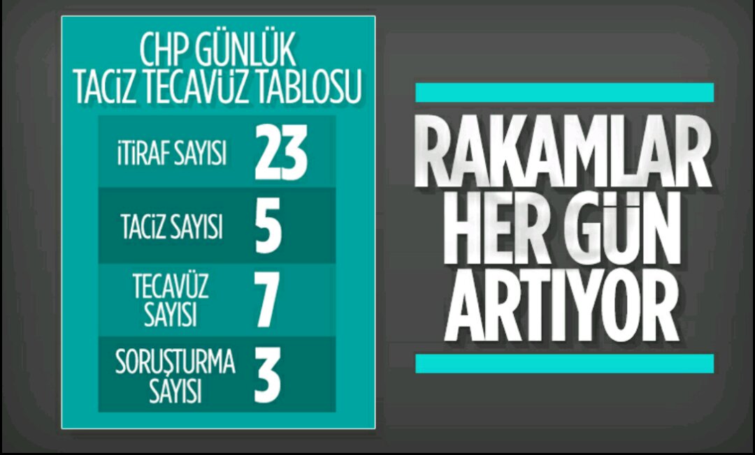 Muhalefette son durum bu,kendinizi kollayın dostlar.