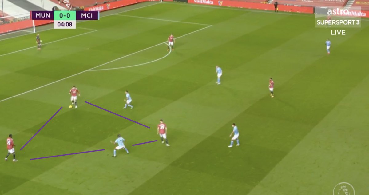 2. Central Exploitation. MUN developed this pattern to progress the ball. With the two CB’s split — MUN formed a triad of players to build out the back. This involved Bruno dropping to free AWB, dragging their players and creating space in the centre — then switching left.