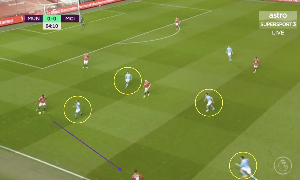 2. Central Exploitation. MUN developed this pattern to progress the ball. With the two CB’s split — MUN formed a triad of players to build out the back. This involved Bruno dropping to free AWB, dragging their players and creating space in the centre — then switching left.