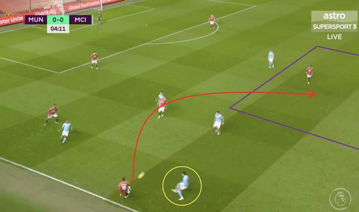 2. Central Exploitation. MUN developed this pattern to progress the ball. With the two CB’s split — MUN formed a triad of players to build out the back. This involved Bruno dropping to free AWB, dragging their players and creating space in the centre — then switching left.