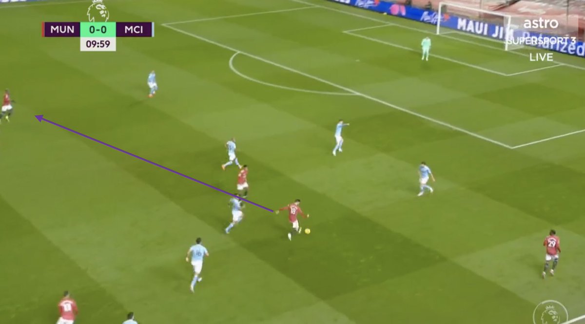 3. Team Sequence. Mason with a great incisive pass. AWB begins his overlap.Bruno makes a clever run.Issue I: not enough players in the box. Issue II: Rashy doesn’t make the run but instead asks for ball to feet. Issue III: MUN having to resort to long balls to progress.