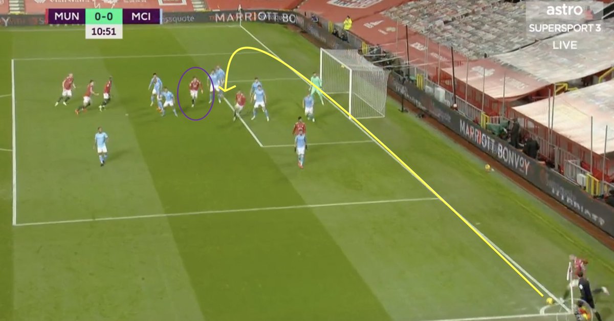 4. Set Pieces. MUN have been improving in the danger of their set pieces well this season.A. Shaw’s delivery was great but Lindelof’s timing, run and winning the aerial duel was massive to this corner (an improvement) — Scott’s run too.B. Lindelof’s run & header again.