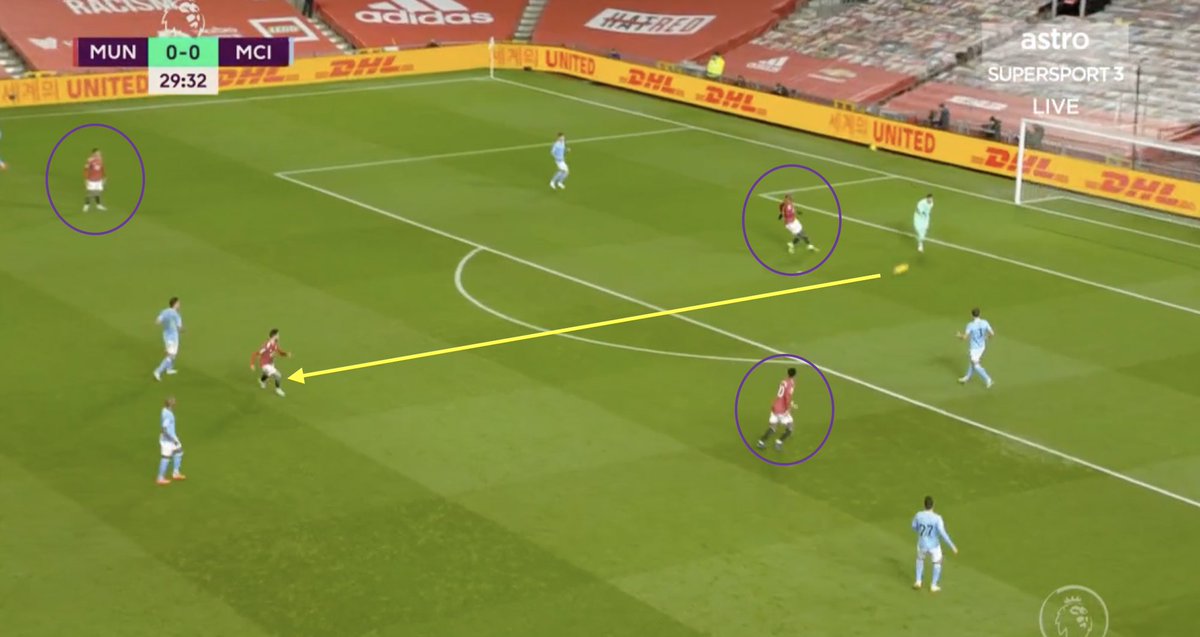 6. Effective Pressing.A. MUN were very fluid but maintained a 4-3-3 out of possession to prevent MCI central progression — forcing them wide. It required our forwards to constantly track back: they did well overall but still a weakness. B. Pogba’s press forces an error.