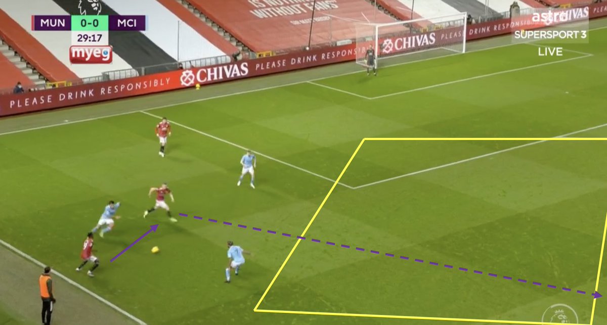 7. Evading Man-Man Marking. A. The triad here allows MUN to take up an advantageous position to create space and transition quickly.B. Bruno drops deep to offer AWB a passing option. A quick 1-2 evades MCI again. C. An ill controlled through ball.