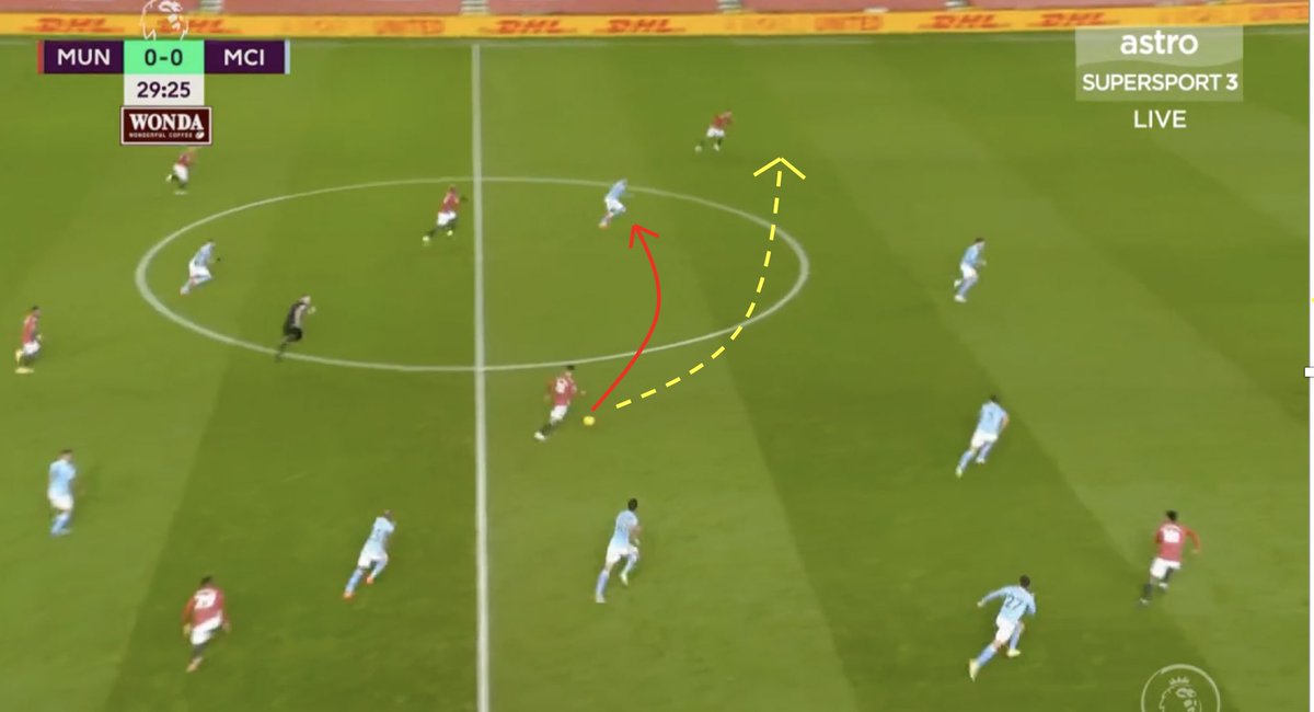 7. Evading Man-Man Marking. A. The triad here allows MUN to take up an advantageous position to create space and transition quickly.B. Bruno drops deep to offer AWB a passing option. A quick 1-2 evades MCI again. C. An ill controlled through ball.