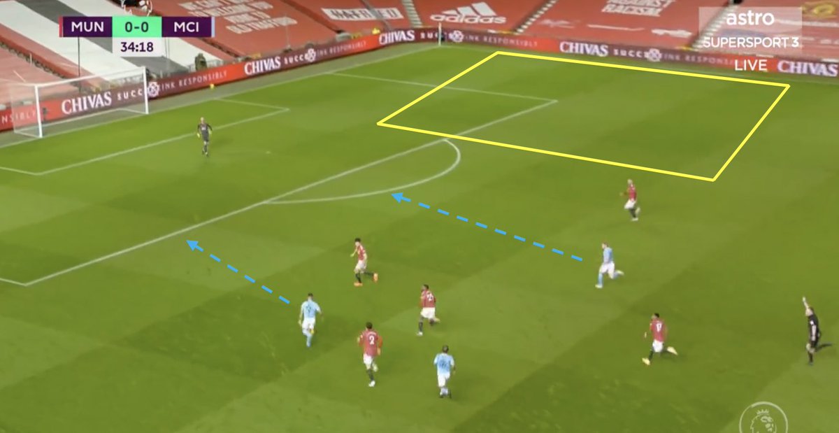 8. Struggle with Transitions.A. AWB overcommitted pressing Cancelo, that left Sterling free — dragging Lindelof.B. 3 MUN players left behind.C. MCI had multiple options and space to run into.D. Poor organization and communication: MUN did not shift to cover Lindelof well.