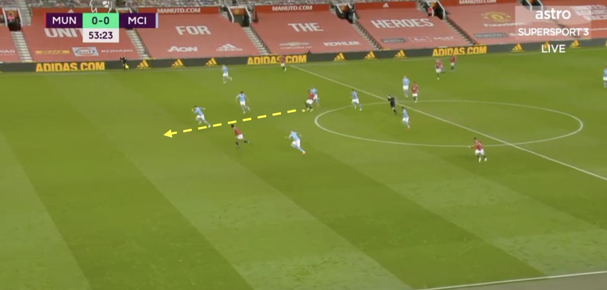 10. Through Balls. MUN got in behind MCI’s defense much better in the 2nd half and that was a result of:(A) Better urgency — “short” & “quick.” (B) Better exploitation of space left behind MCI’s press. Issue: Poor decisions in the final third, sloppy passes.