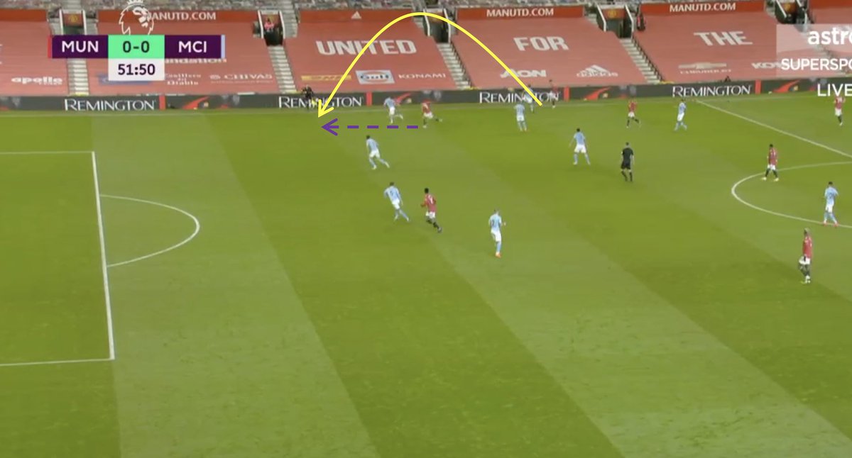 10. Through Balls. MUN got in behind MCI’s defense much better in the 2nd half and that was a result of:(A) Better urgency — “short” & “quick.” (B) Better exploitation of space left behind MCI’s press. Issue: Poor decisions in the final third, sloppy passes.