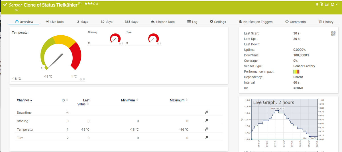 TS-Management GmbH tweet media
