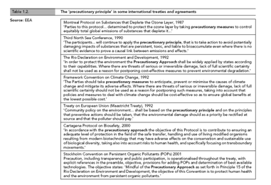 17/ Precautionary prevention has often beenused in medicine and public health, wherethe benefit of doubt about a diagnosis isusually given to the patient (‘better safe thansorry’)