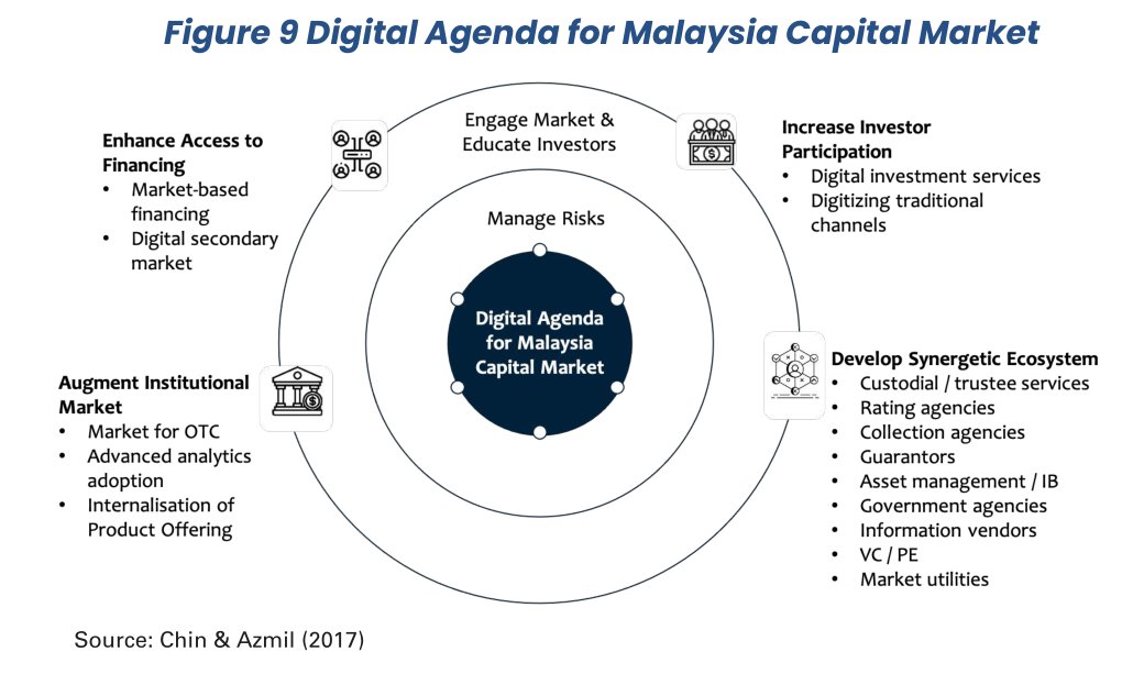 We are proud to be featured in a recent Islamic #FinTech report, jointly published by INCEIF, ISRA and MDEC.

The report shares a case study on @islamic_markets and how the platform is unlocking commercial opportunities across the global Islamic economy inceif.org/fintech/downlo…