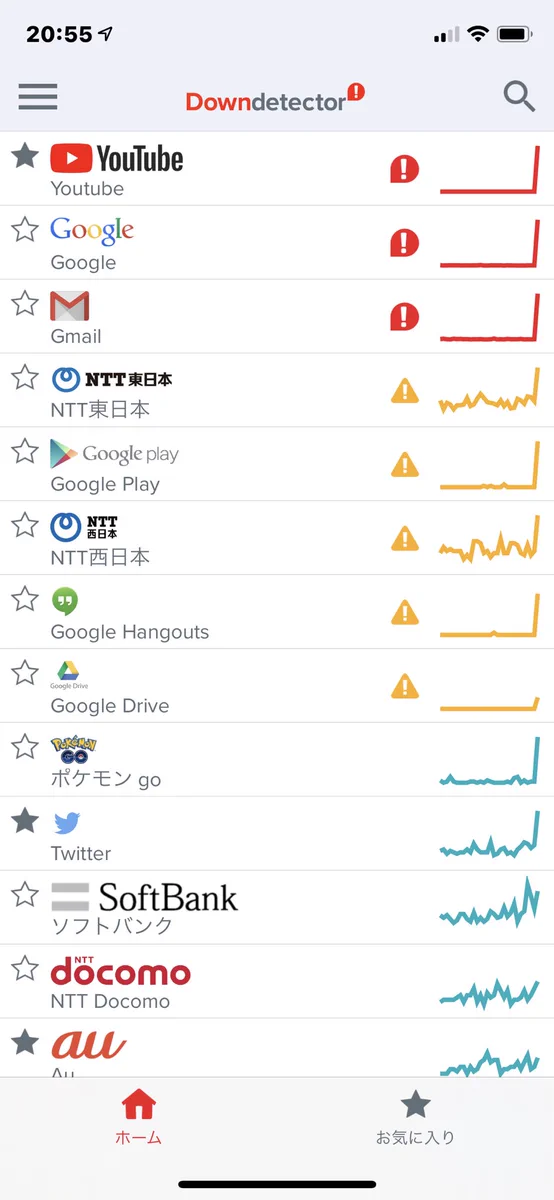 Google関連のサービスに不具合発生！？東京以上にヨーロッパが大変なことに！
