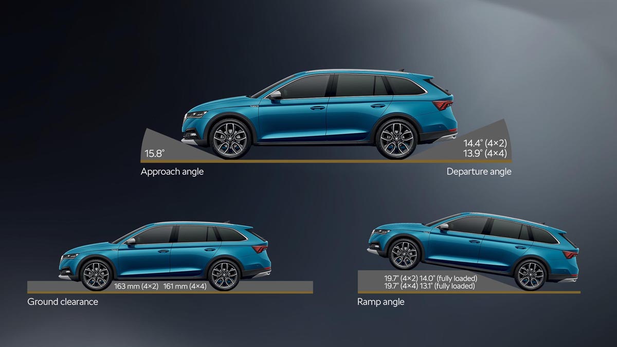 skodaautonews's tweet photo. The #SKODA #OctaviaSCOUT comes with a Rough-Road package, including underbody protection at the front and rear as standard. Featuring 15 mm additional ground clearance, it is equipped for off-road driving.
Read more ➡️ https://t.co/mWXyEqKnge https://t.co/iGV6WFcWwN
