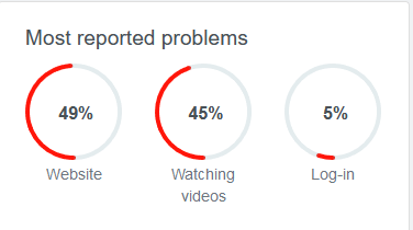 SawonMuhaammad's tweet image. #YoutubeFullyDown @YouTube
 @Google ProblemToday
#googleproblem 
#googledown 
#GoogleID_Down
#Bangladesh 
#Dhaka
#ArtistoftheYear
#MyAnxietyMakesMe
#WeLoveYouFelix
#YouTubeDOWN
#YoutubeDownNow
#Youtube