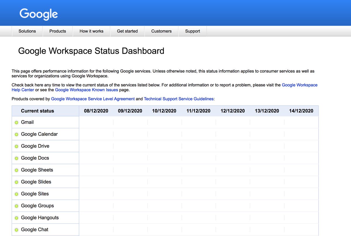 #googledown But their dashboard didn't realize that #google