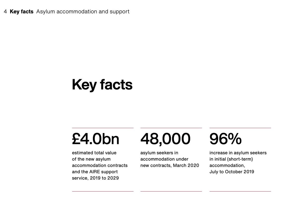 Under sec. 4(2) of the Immigration & Asylum Act 1999 the Secretary of State must provide accommodation & vouchers worth £35 per week to eligible destitute refused asylum seekers - highly vulnerable individuals. By contrast, the private sector contracts are worth £4bn over 10yrs
