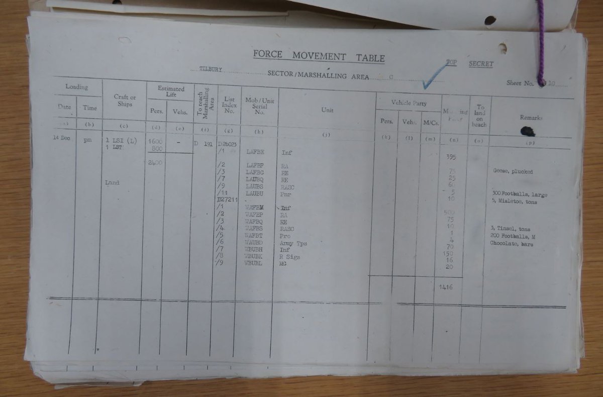 #OTD in 1944, with the front line in Europe stagnating, high command was horrified by the thought of a return to the Christmas truces of the First World War. Nonetheless, steps were taken to prepare the frontline troops and on 14 December a unusual cargo was loaded into an LST.
