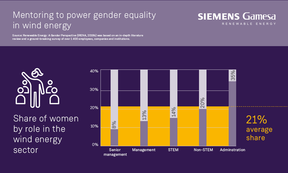 Siemens Gamesa tweet media