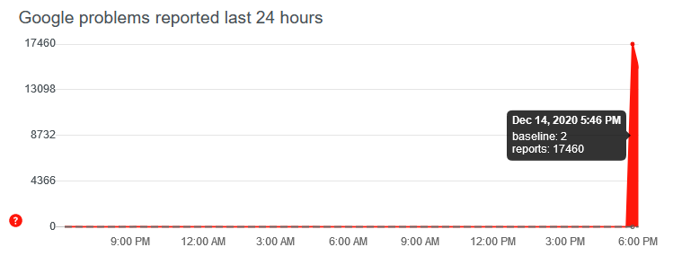 SawonMuhaammad's tweet image. #YoutubeFullyDown @YouTube
@Google
Problem Increase 2X times
#googleproblem 
#googledown 
#GoogleID_Down
#Bangladesh 
#Dhaka
#ArtistoftheYear
#MyAnxietyMakesMe
#WeLoveYouFelix
#YouTubeDOWN
#YoutubeDownNow
#Youtube