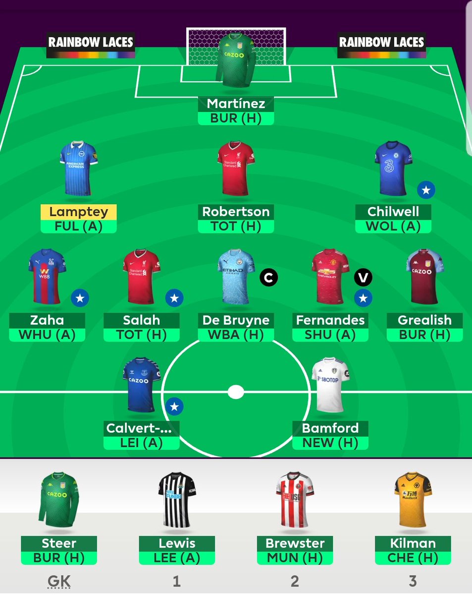 .. current team and a watchlist of some of the most appealing other assets (off the top of my head so you can tell me who I missed!).GKs - McC, Mendy.. but just sticking with Martinez anyway so Defs - Stones, James, Coufal, Taylor, Diaz, Trent, any Soton def, Dier, PVA