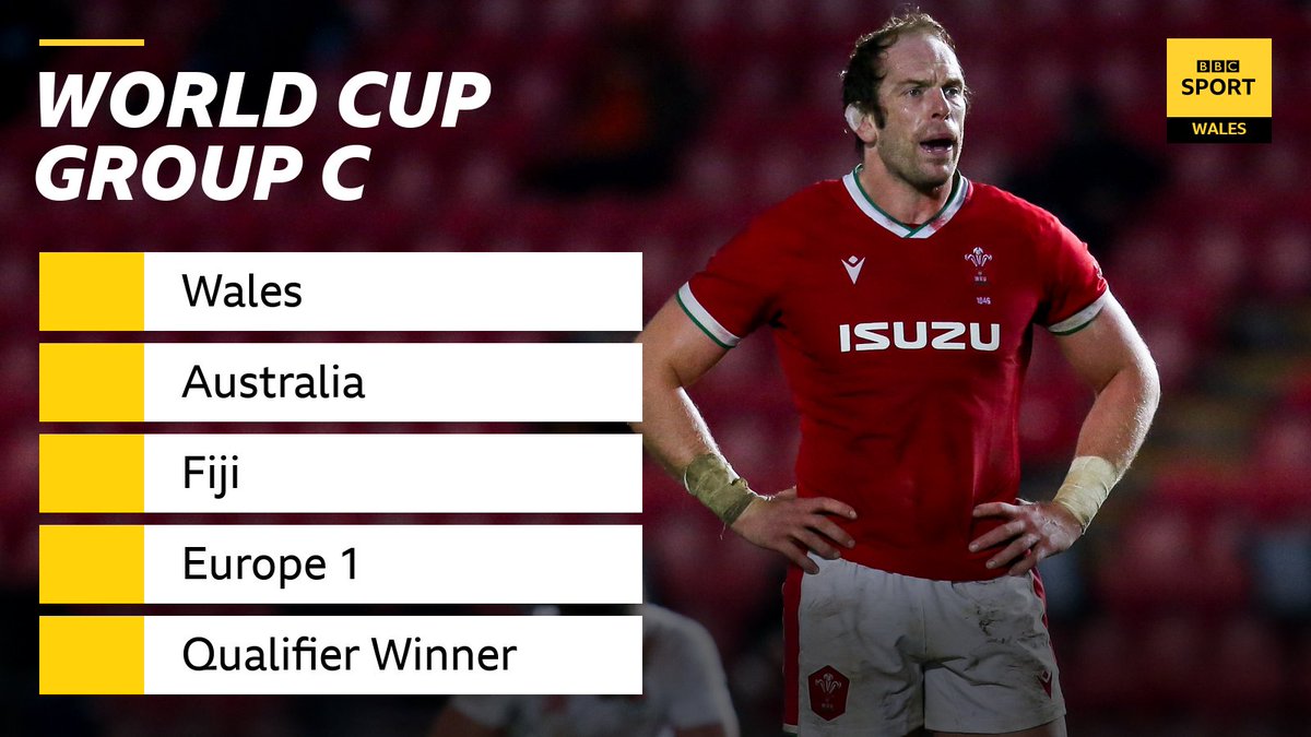 BBCSportWales's tweet photo. So here it is, Wales' World Cup group - and yes it's Australia and Fiji again!

#RWC2023 https://t.co/nbJRcuiNPM