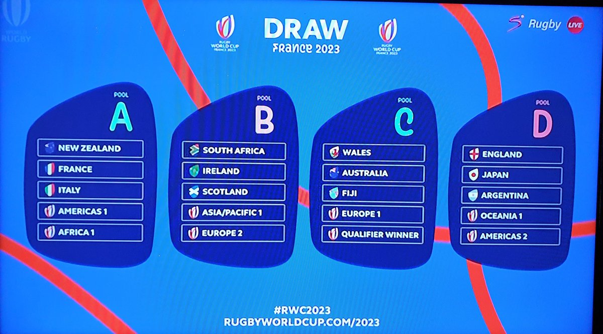 Here is the Draw for #RWC2023 as made on Monday:

#Springboks drawn in PoolB with:

1 #SouthAfrica 
2 <a href="/IrishRugby/">Irish Rugby</a> 
3 <a href="/Scotlandteam/">Scottish Rugby</a> 
4 #AsiaPacific 
5 #Europe2

#BlitzBokke