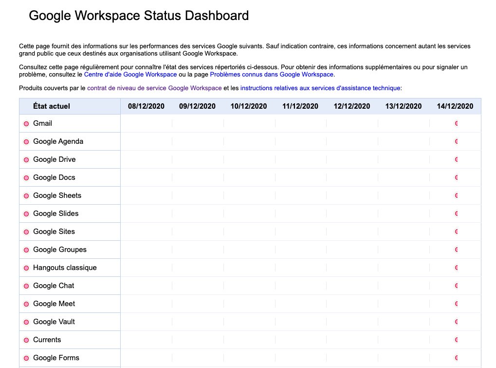 mattjiggins's tweet photo. Woohoo!!!! The @google engineer is awake! Dashboard finally says there's a problem (ok.. more than 1)! 🙃 https://t.co/TQbS3WDqQ1