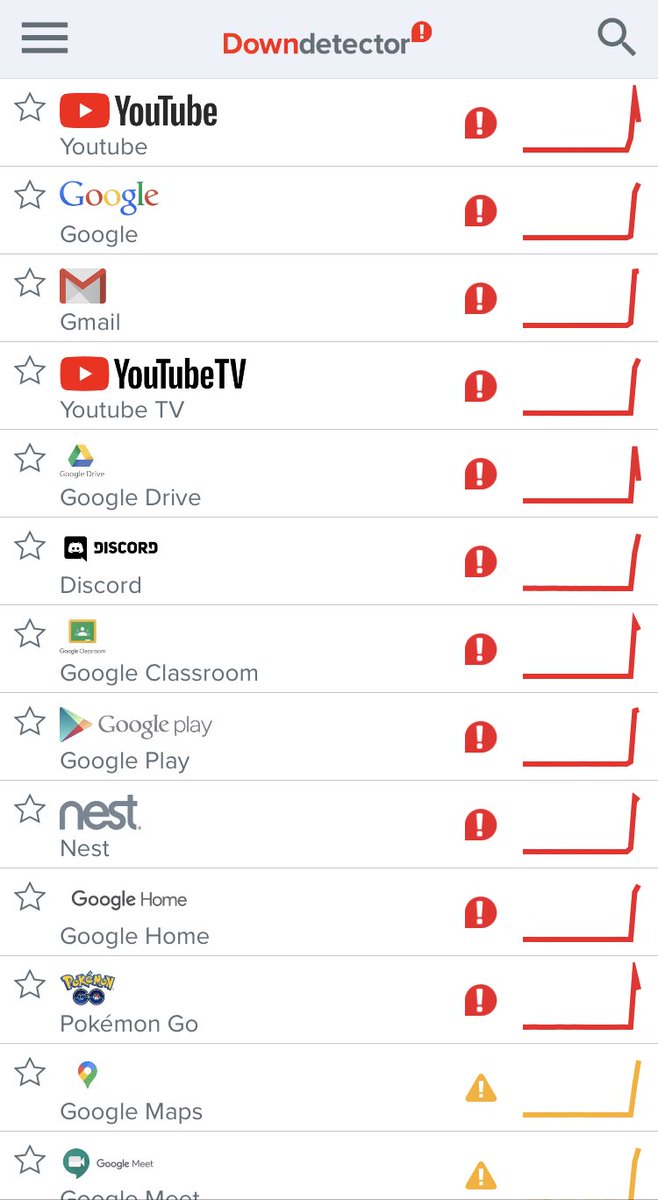 Se ha detectado una caída temporal de servicios de Google en todo el mundo #disponibilidad