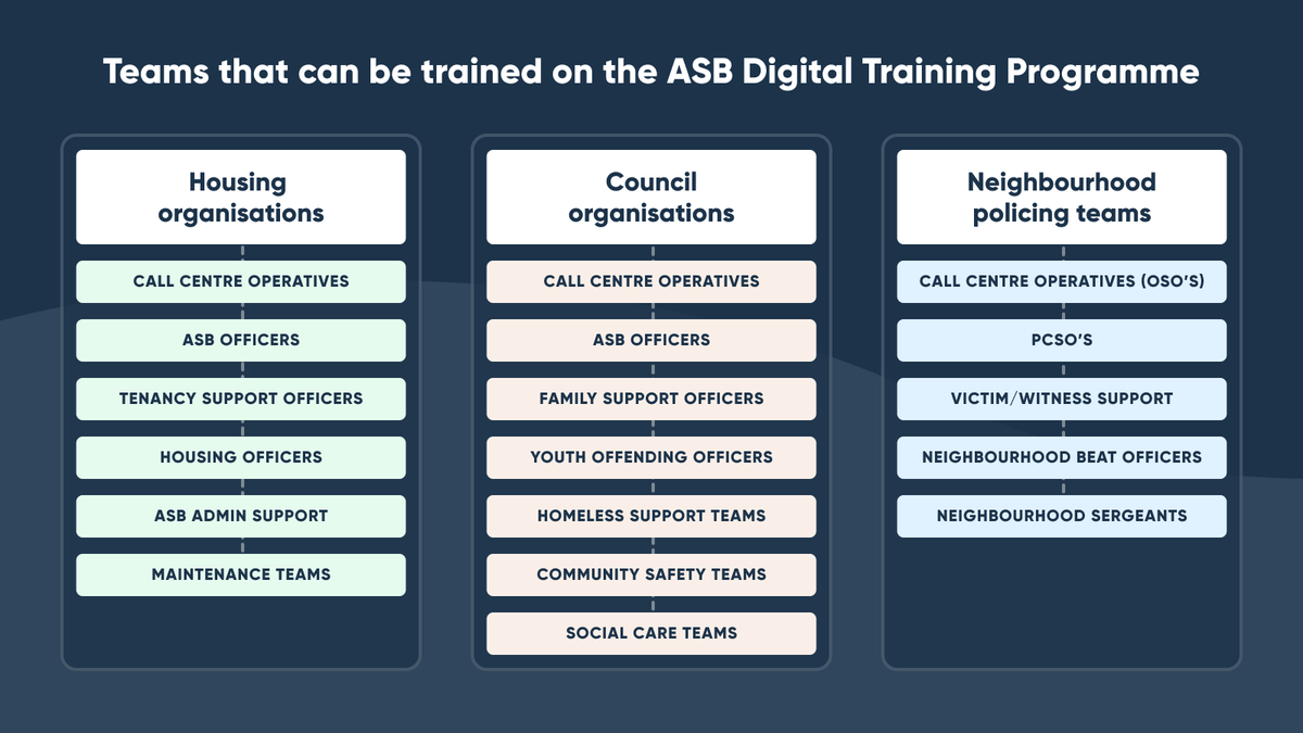 MeLearningUK's tweet photo. (2) This comprehensive training package is ideal for new starters or as refresh for more experienced ASB practitioners, especially for those in a #collaborative working environment - housing associations, councils, and neighbourhood policing teams - https://t.co/vnyNBV6BKe https://t.co/mGGF7cqu02