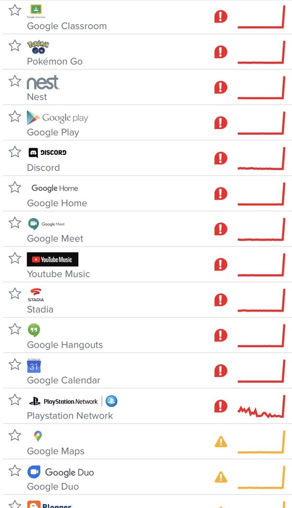 FransisDe's tweet photo. Servicios de Google cayeron
#Down #googledown #YouTubeDOWN #gmaildown https://t.co/hudbE06jGk
