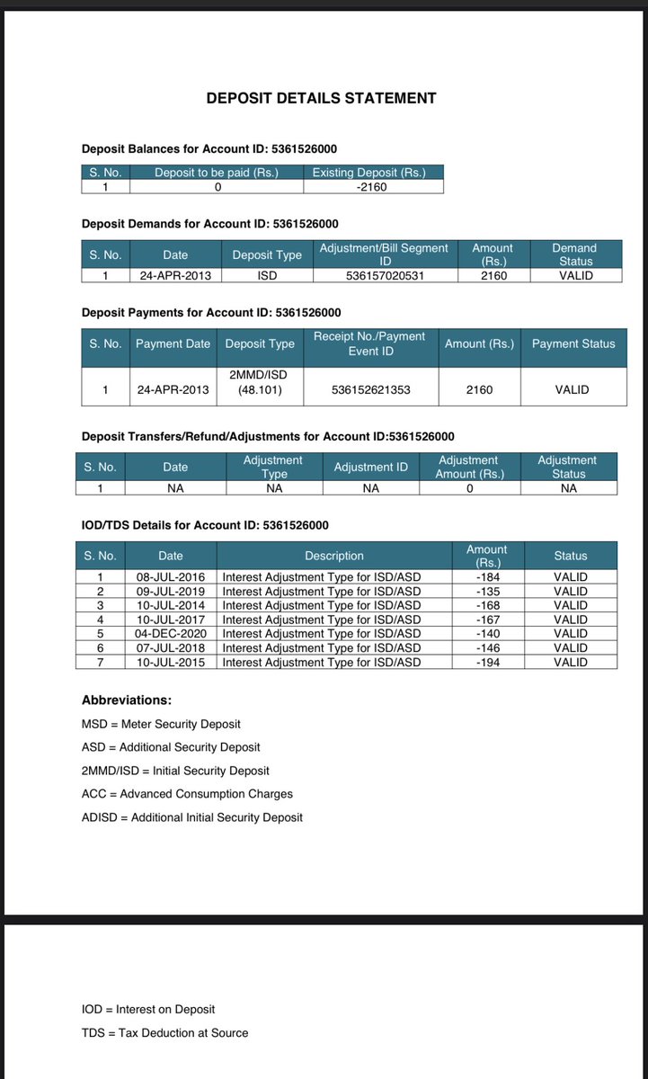 manvijs's tweet photo. @NammaBESCOM disconnected my power supply even though @NammaBESCOM has got my credit and excess money in their account.i don’t understand what’s wrong with you line men or @BescomTa please look into this. https://t.co/uahWuKr7Zk