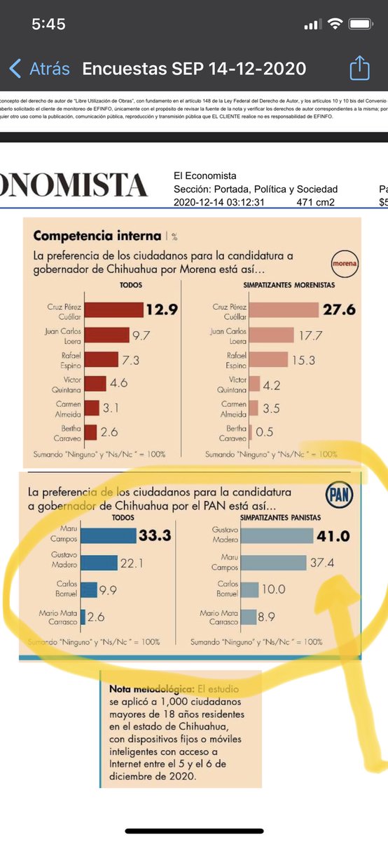 GustavoMadero's tweet photo. Tentremos una elección interna el 24 de enero para definir la candidatura de @AccionNacional para Gobernador de Chihuahua donde votarán 8,270 simpatizantes

Nuestra estrategia de concentrarnos en los simpatizantes está dando frutos

Ya vamos arriba 👇🏼 https://t.co/5BmKPo3348