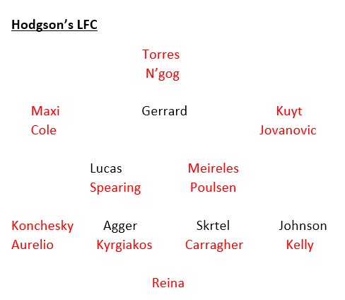 3 (summer) transfer windows later they finished 2nd.This is the Hodgson squad.Only the names in black survived till the end of 2013-14 under Rodgers.That's really the lesson to take away.