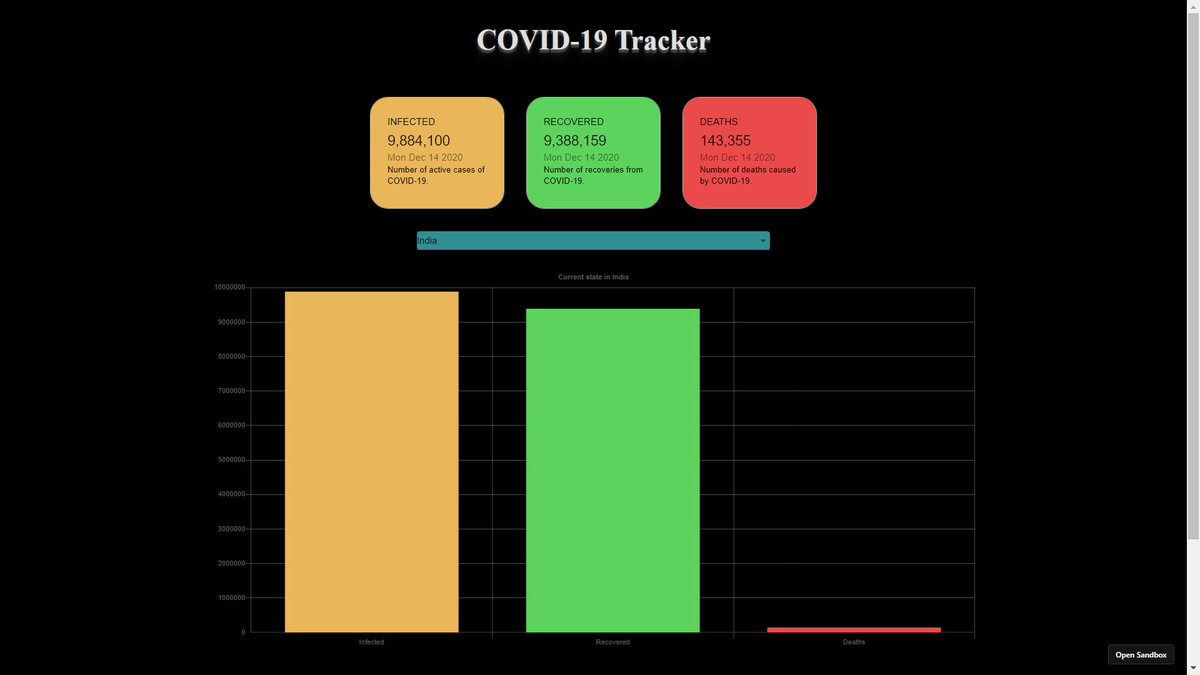 1. COVID TRACKERA web app of COVID-19 Tracker. It has a statistics about total cases, deaths and number of people recovered from this pandemic. Chart.js is an easy way to include animated, interactive graphs on your website for free  https://ph6pm.csb.app/&nbsp;
