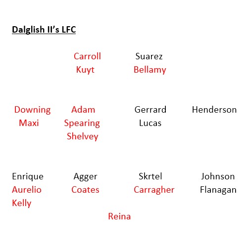 This was Liverpool's squad 2 summer transfer windows from finishing 2nd. Names in black are the only ones who started minimum 1 game in 2013-14.....so just 9 players (5 starters)