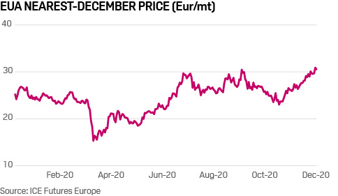 Commodity Insights Power (@spgcipower) on Twitter photo Commodity Tracker: record-highs in numerous products on demand recovery, infrastructure, logistics developments | plts.co/2IMY50CKF2T
Featuring:
📈EU #carbon
🛳️#LNG
⚡Nordic power
…and more
<a href="/frankdwatson/">Frank Watson</a> <a href="/HenryEdwardesEv/">Henry Edwardes-Evans</a> <a href="/Samermosis/">Samer Mosis</a> <a href="/vshahmetals/">Viral Shah</a>
#energy #climatechange Commodity Tracker: record-highs in numerous products on demand recovery, infrastructure, logistics developments | plts.co/2IMY50CKF2T
Featuring:
📈EU #carbon
🛳️#LNG
⚡Nordic power
…and more
<a href="/frankdwatson/">Frank Watson</a> <a href="/HenryEdwardesEv/">Henry Edwardes-Evans</a> <a href="/Samermosis/">Samer Mosis</a> <a href="/vshahmetals/">Viral Shah</a>
#energy #climatechange