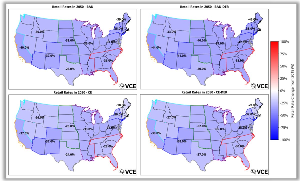 The modeling shows that retail rates could drop for all customers across the US. The full technical report shows this by region in the US.